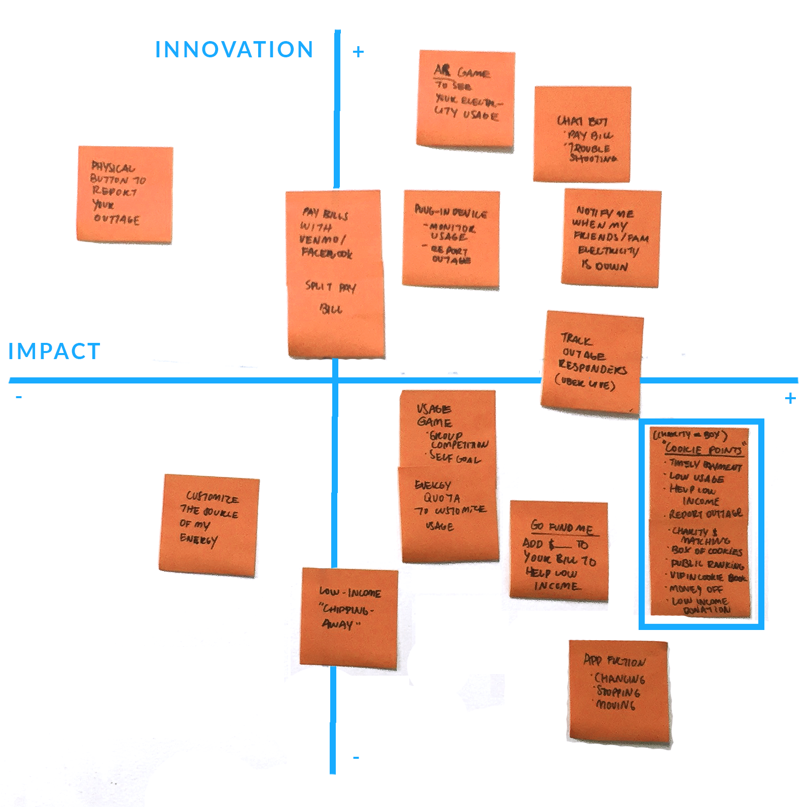 PROCESS GRID